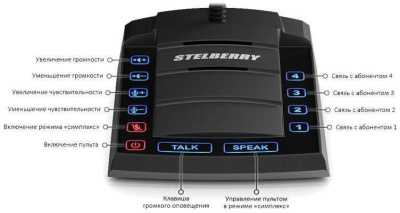 Stelberry S-640 Переговорные устройства / Мегафоны фото, изображение