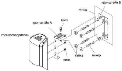 Inter-M CU-440 Настенные колонки Inter-M фото, изображение